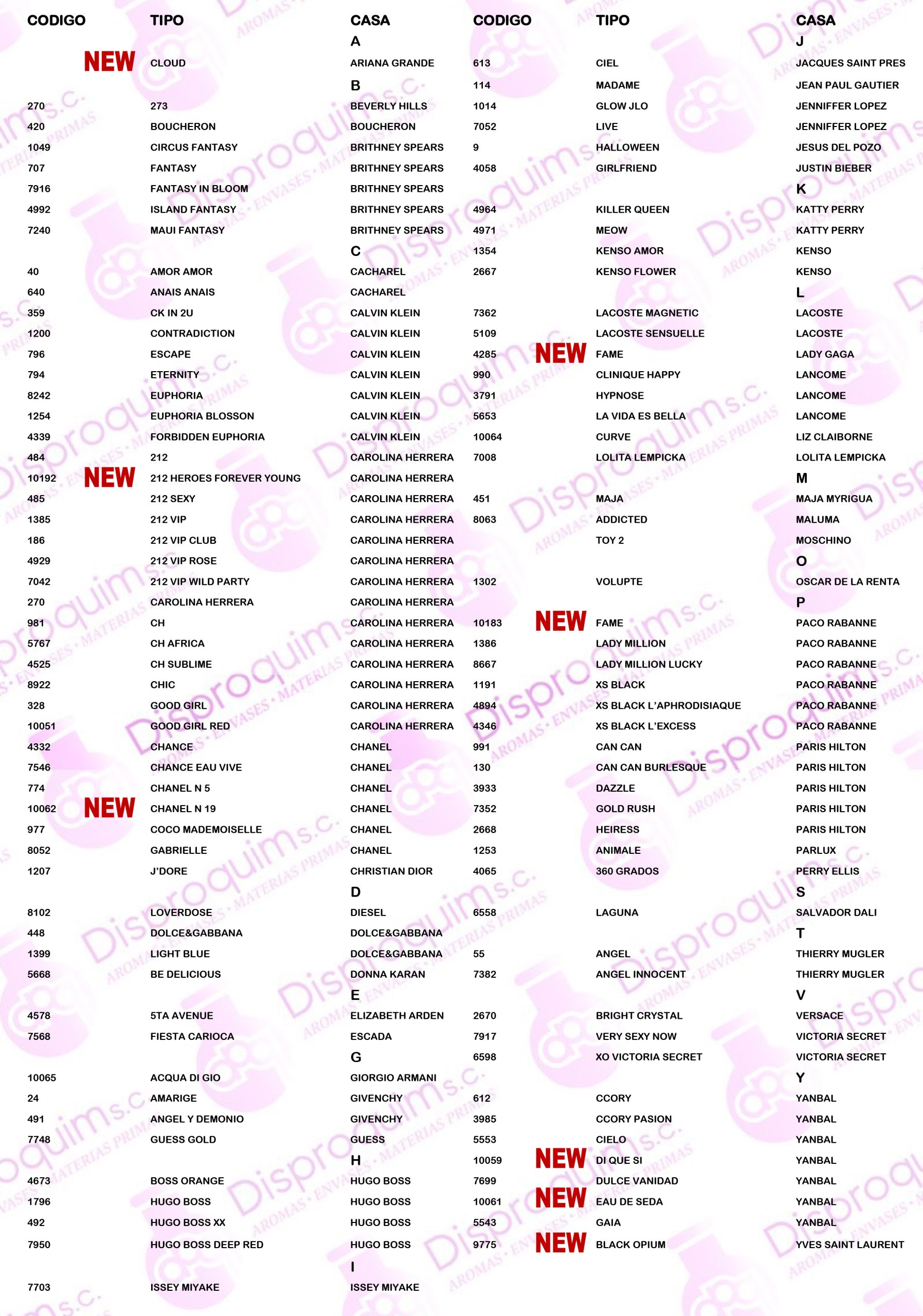 Alta perfumería archivos Disproquim S C